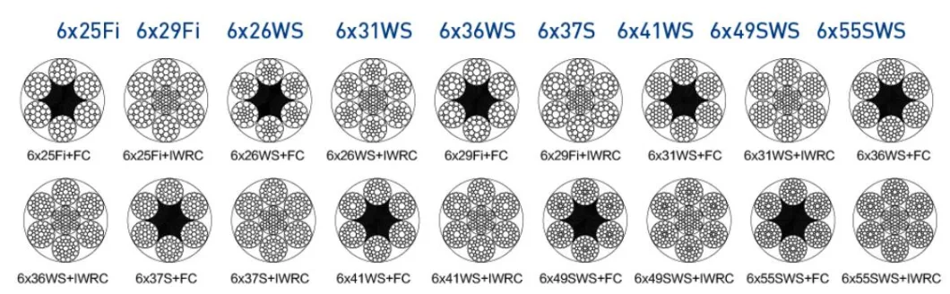 6X37+Iwrc Ungalvanized Line Contacted Steel Wire Rope Various Diameters Manufacturer with Good Quality Low Price