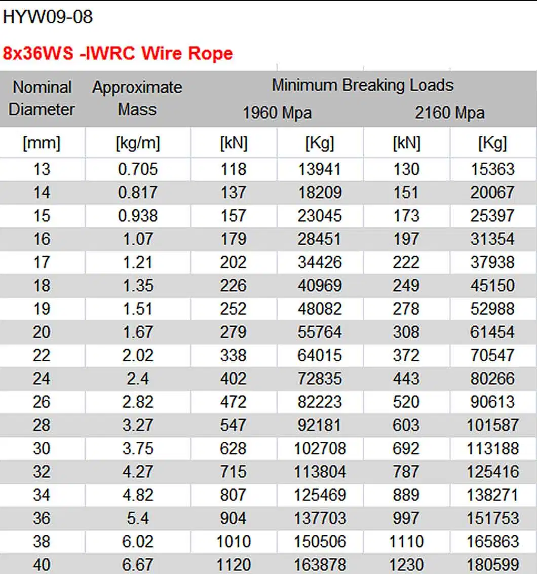 Galvanized or Hot Dipped 8*36steel Wire Rope, High Tensile Carbon Steel