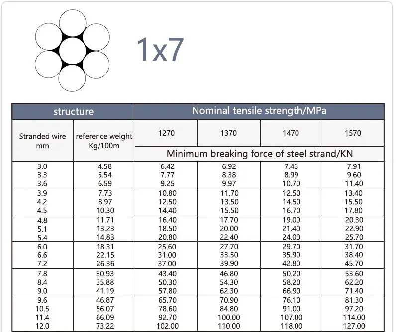 Ungalvanized 35wx7 Steel Black Wire Rope Multi PC Strands Non-Rotating for Crane Metal Fiber Core Steel Core 35wx7+FC/35wx7+Iws/Iwr Galvanzied 1270--1960n/mm2