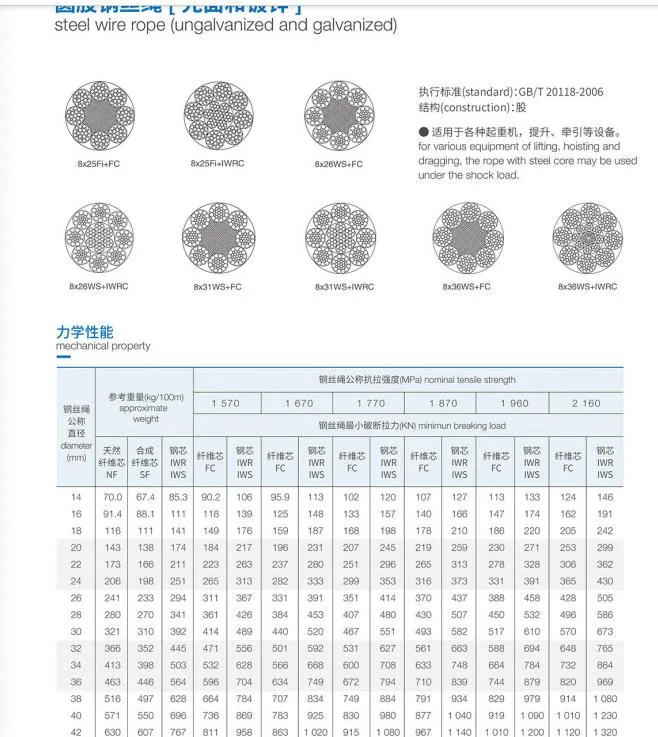 Good Quality Cable 8X36ws+Iwrc Steel Wire Rope for Open-Pit Mine