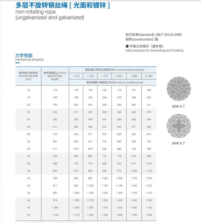 Jiangsu Galvanized/Black Non-Rotating Steel Wire Rope 35wx7