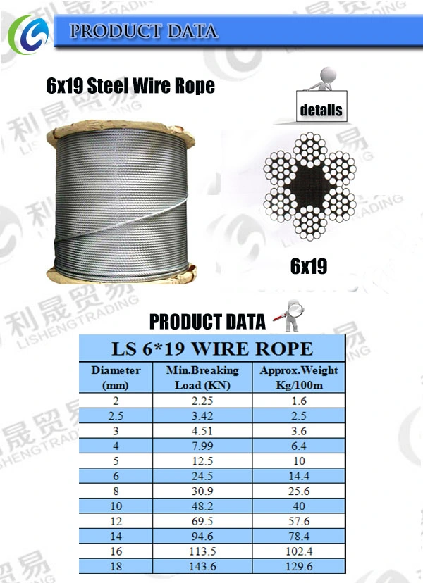 1/8&quot; 3/16&quot; 1/4&quot; 6X7+FC 7X7 Galvanized Steel Wire Rope for Aircraft Cable