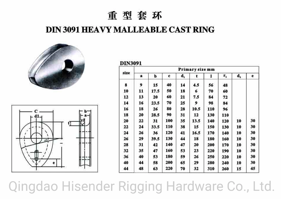 Galvanized Carbon Steel DIN6899A Wire Rope Thimble