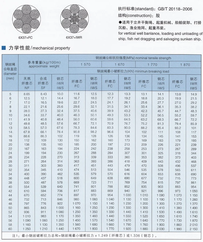 Ungalvanized 6*37+FC Steel Wire Rope with Oil Rubbed