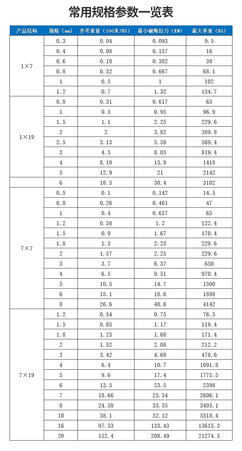 6*19W+FC Ungalvanized&Galvanized Steel Wire Rope