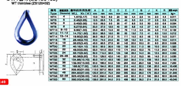 Stainless Steel Wire Rope Thimble of Manufacturer Price