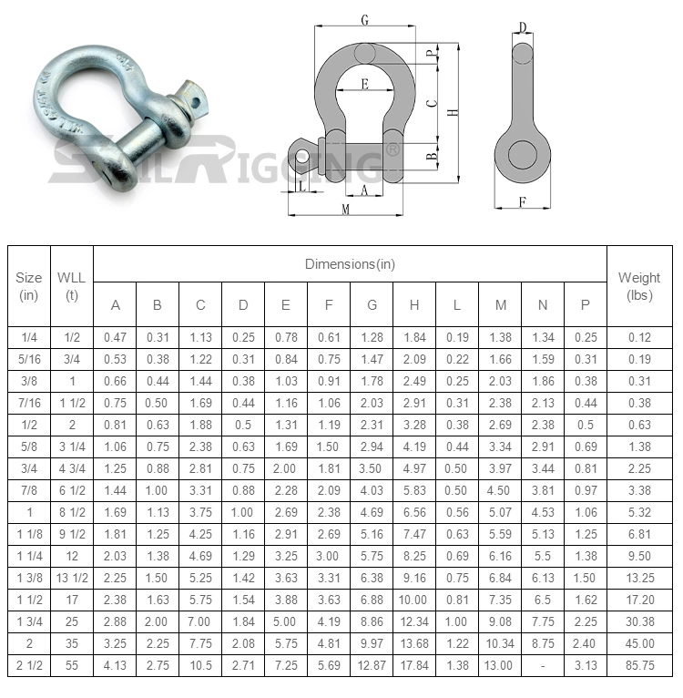 Carbon Steel Galvanied DIN6899A Wire Rope Thimble