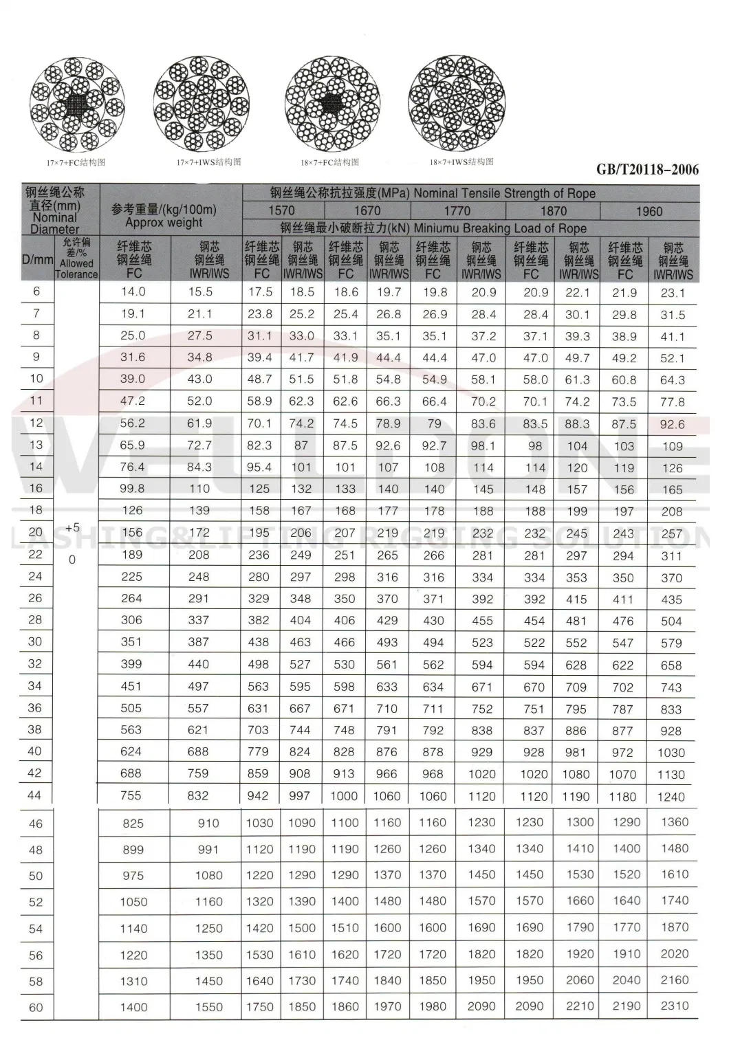 17*7 / 18*7 Multi Strand Non-Rotating Galvanized and Ungalvanized Steel Cable Steel Wire Rope