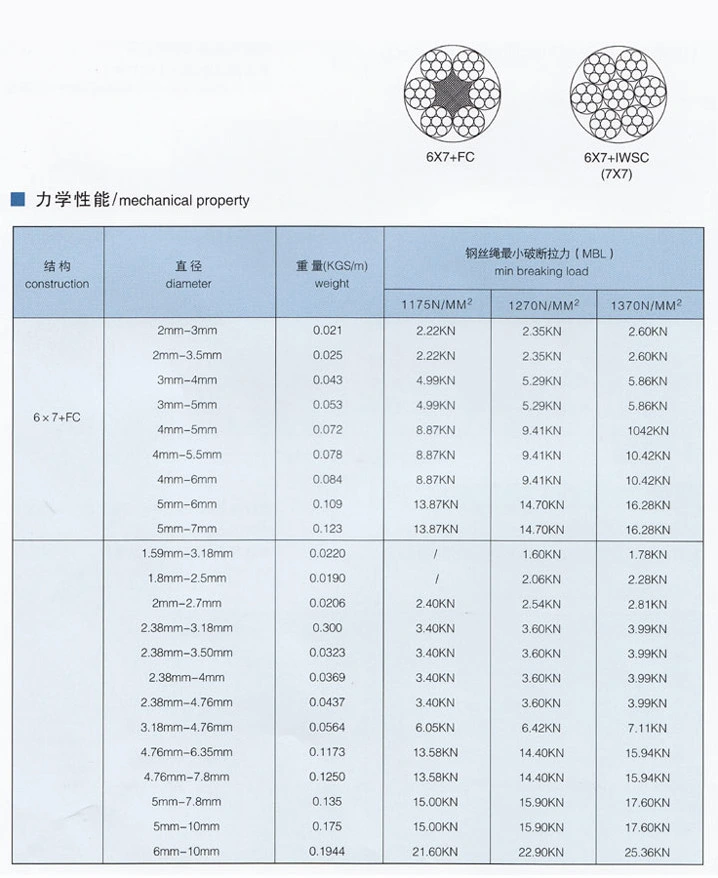 Factory Supply Nylon Coated Stainless Steel Wire Rope