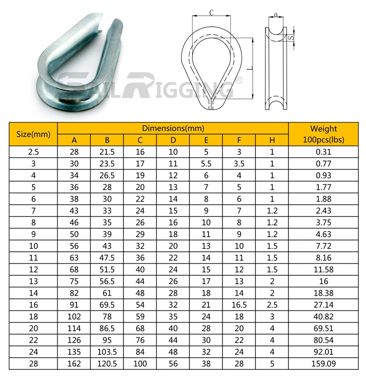 Carbon Steel Galvanied DIN6899A Wire Rope Thimble