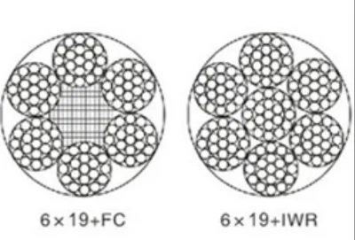 6 * 19 + FC Stahlseil Verzinkt 12mm 15mm 18mm für Zug Angelnetz Drahtseil