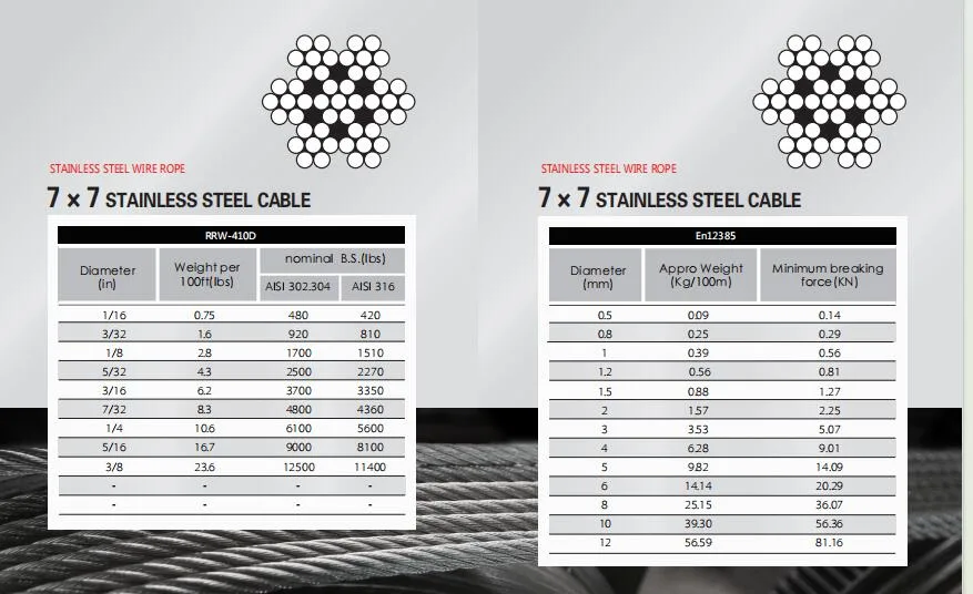 304 Stainless Steel Cable, Aircraft Cable, Crimping Sleeves, Clothes Line Wires, 7X7