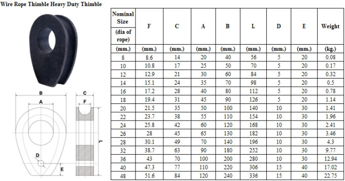 8mm Forged/Cast Steel Wire Rope Thimble Heavy Duty Thimbles