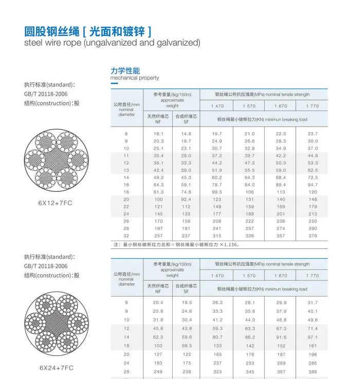 Soft Colis 6X12+7FC Galvanized Steel Wire Rope 100m