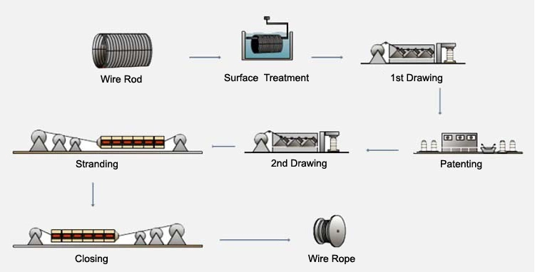 Vinyl Coated Steel Wire Rope Sling 1*19