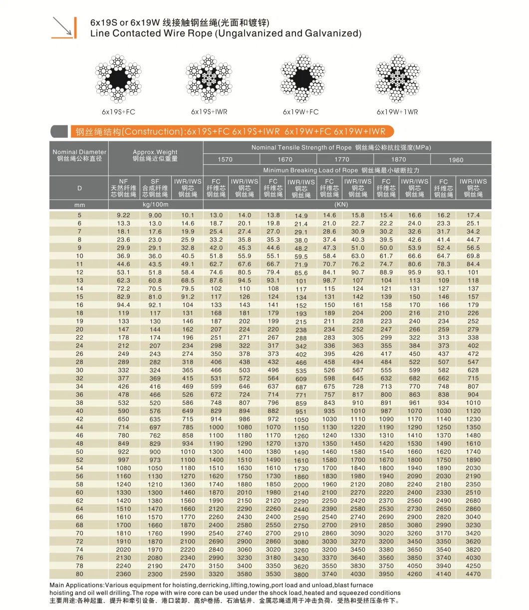 6X19+FC 6X19+FC 6X19s+Iwrc Galvanized/Ungalvanized Steel Wire Rope Cable for Marine Engineering Ship