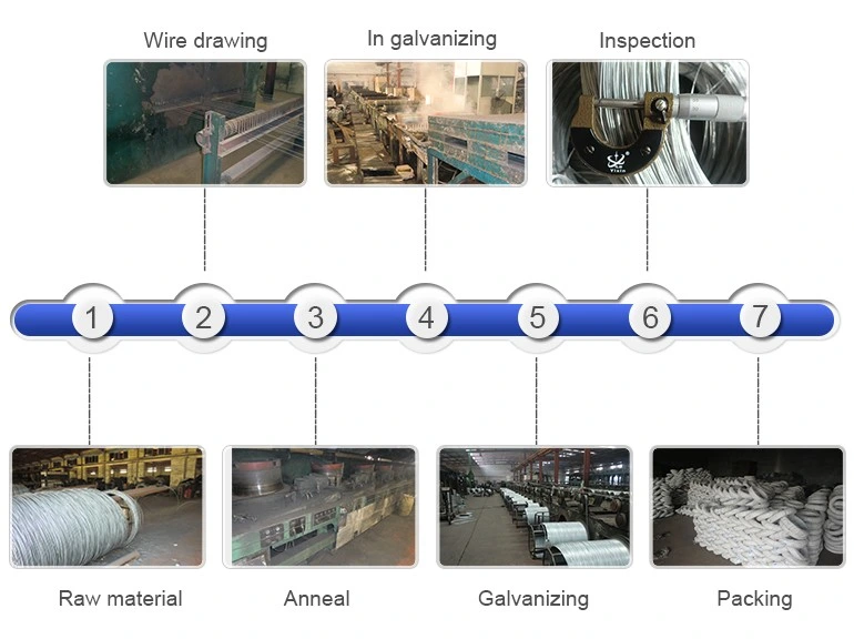 Chinese Supplier 0.8-4.5mm Gi Iron Wire Rope 2.5mm Roll 16 Gauge 18 Gauge Metal Binding Wires Rod Shinning Steel Hot Dipped Galvanized Zinc Wire for Hanger