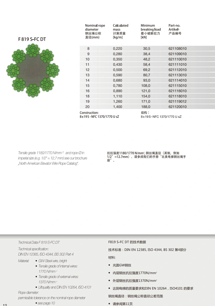 Galvanized Elevator Steel Wire Rope