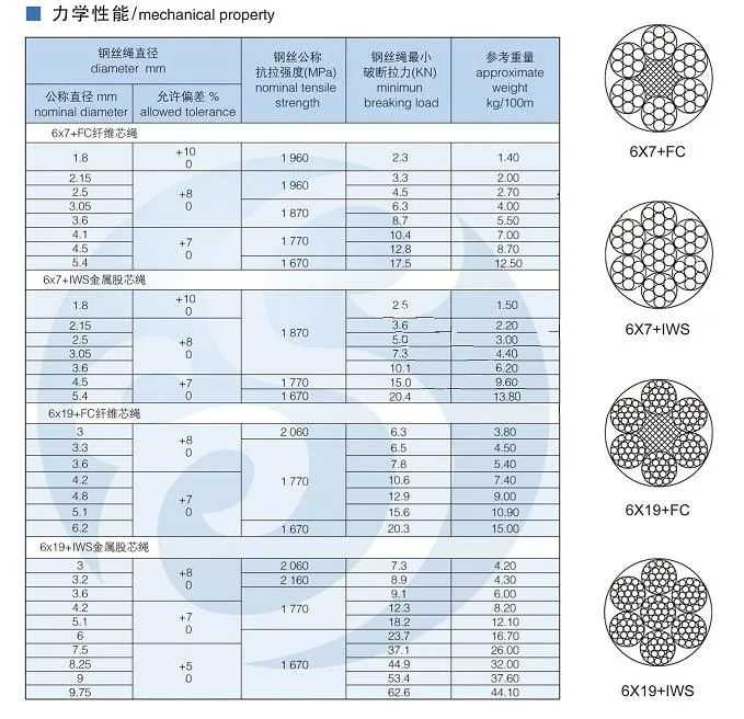 Green Nylon PVC PA Plastic Coated Stainless Steel Wire Rope