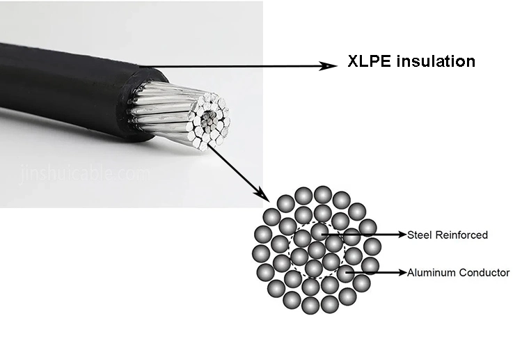 1kv Aluminum Conductor XLPE Insulation Aerial Bundle Cable