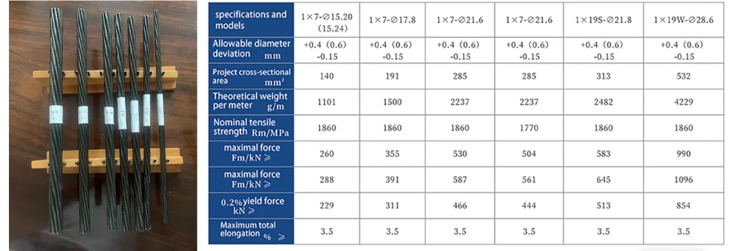 Used for Building Prestressed Concrete 7 Wire 15.24mm Ht Steel Strand