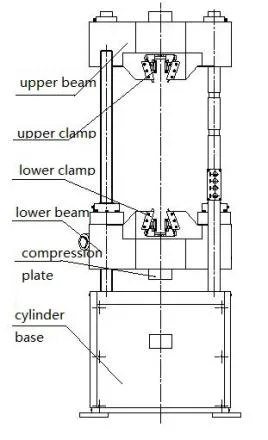 Steel Plate Rebar Wire Ropes Tensile Pulling Tester Strength 1000kn 2000kn 3000kn