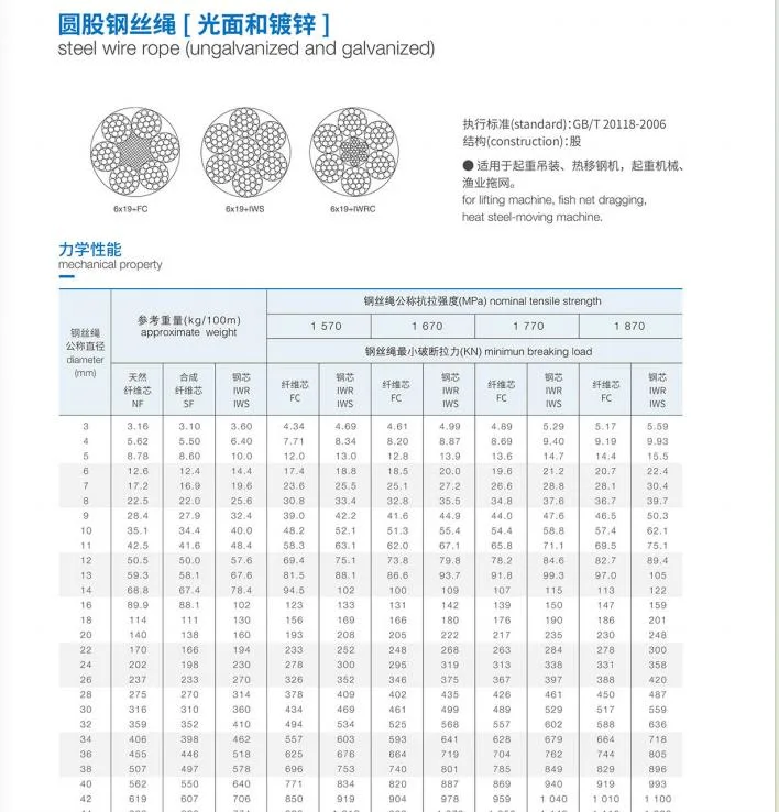 Iron Wheels Packing Ungalvanized Steel Cable 6X19+Iwrc for Lifting Machine