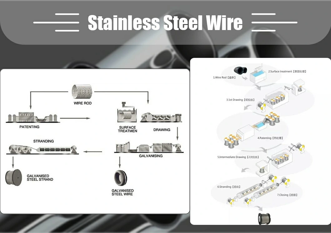Stainless Steel Wire Vinyl Coated 14X17h2 Stainless Steel Wire