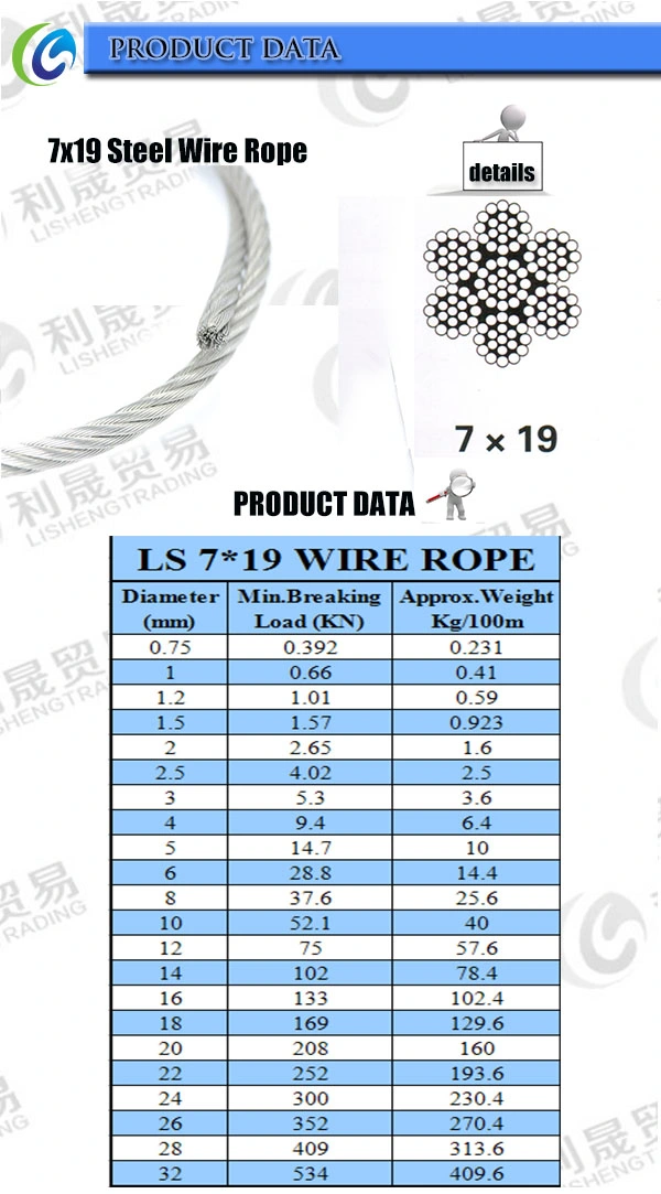 Stainless Steel Galvanized Carbon Steel Wire Rope