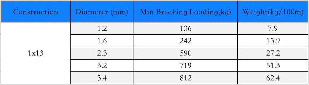 1X13 Galvanized Wire Rope for Push Pull Stainless Inner Cable