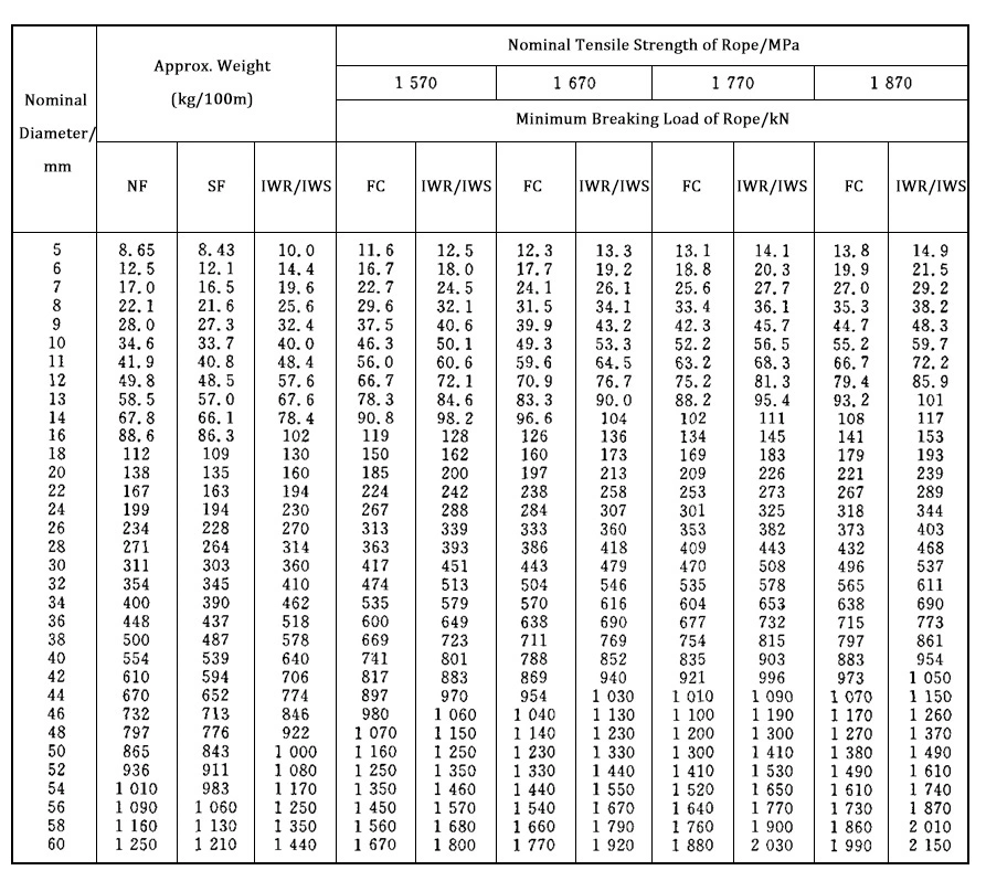 Ungalvanized Steel Wire Rope Cable 6X37+FC, 6X37+Iwrc Traw Fishing Application