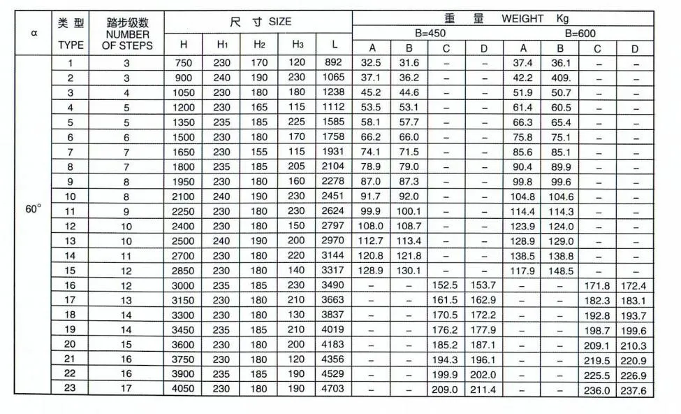 High Quality Steel Galvanized Marine Cable Ladder