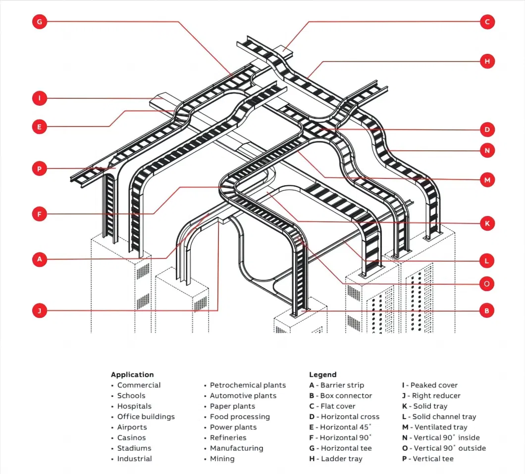 Green Storage Steel Cable Tray Manufacturers Cable Ladder Cable Trays China Indoor Cable Tray Ladder for Medical Equipment