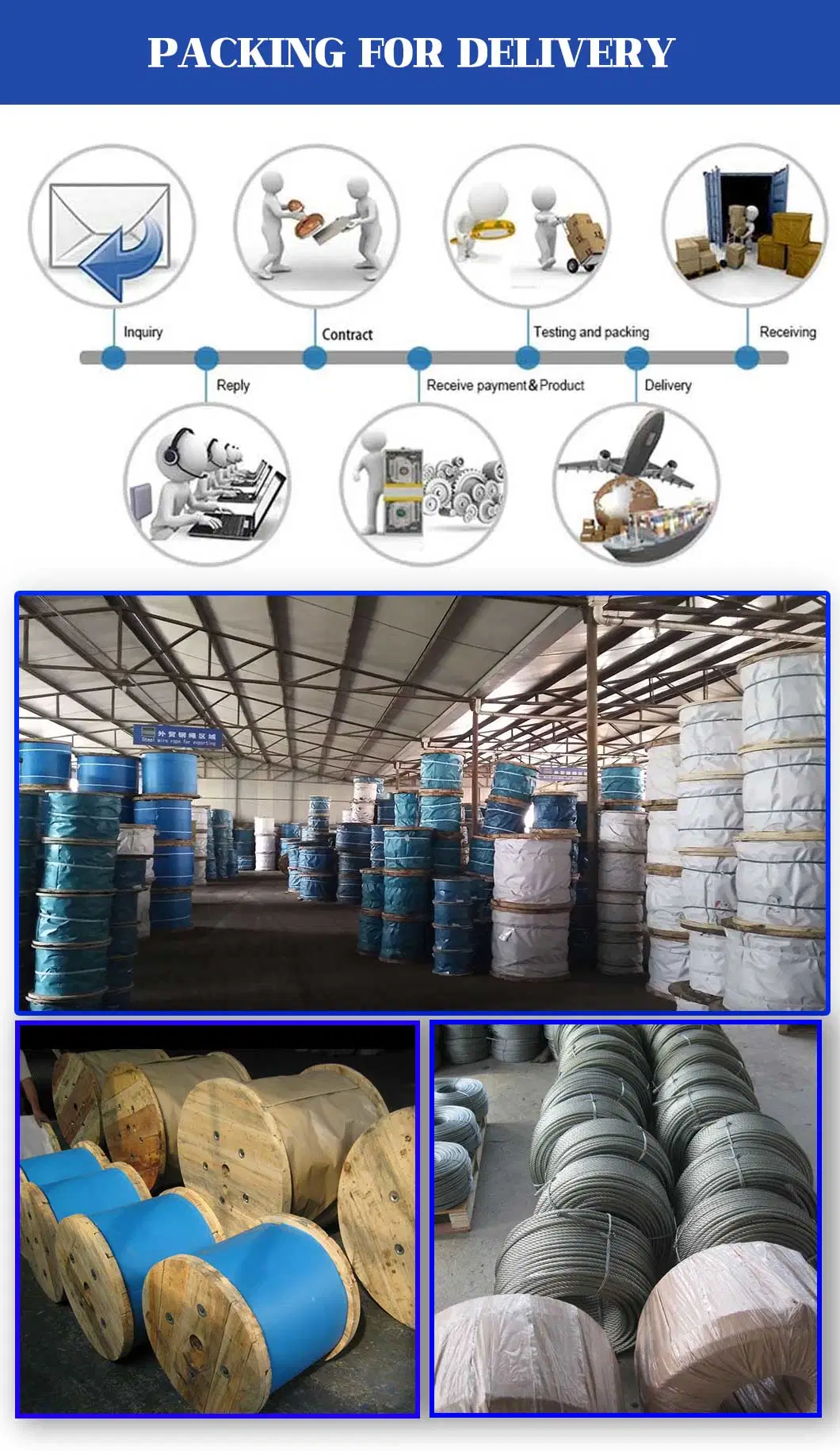 Hot Sales Best Quality Coil Packing Fiber Core Electric Galvanized Steel Wire Rope 6X24+7FC
