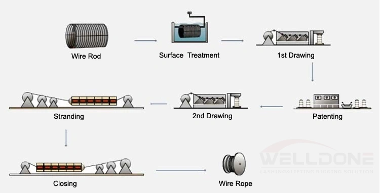 Galvanized Steel Cable High Tensile Wire Rope Lifting Sling