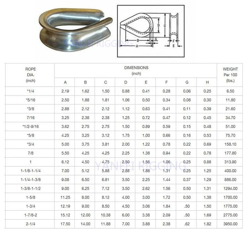 Carbon Steel Wire Rope Thimble, G414 Thimble