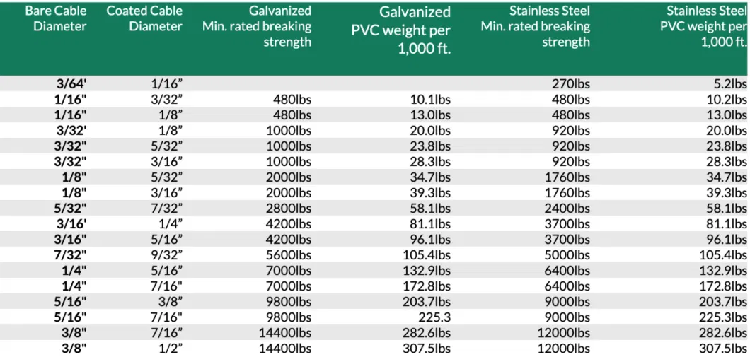 7X7 3.0mm to 4.0mm PVC PP or PE Coated Steel Wire Rope