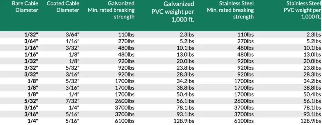 7X7 3.0mm to 4.0mm PVC PP or PE Coated Steel Wire Rope