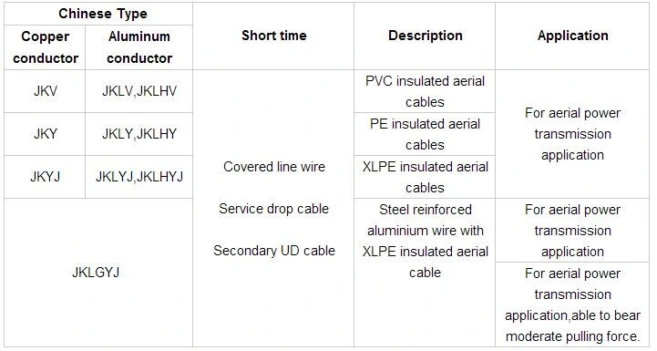 Overhead Application XLPE Insulation Aluminum Cable ABC Cable for Transmission