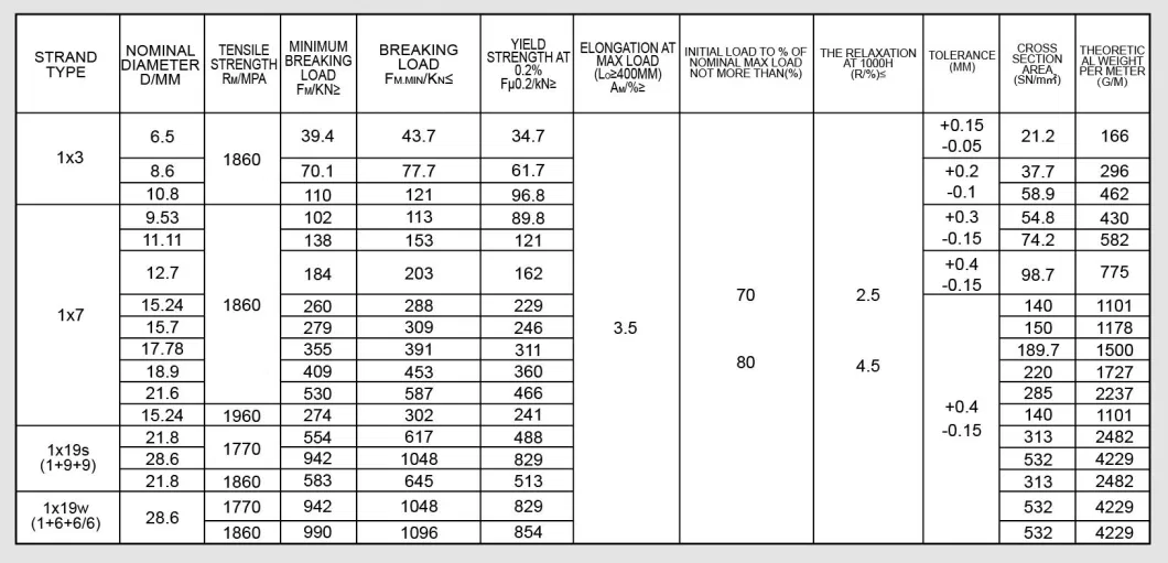 Post Tension Cables/7 Steel Wire PC Strand/ASTM A416/15.24mm/12.7mm/BS5896/Low Relaxation/