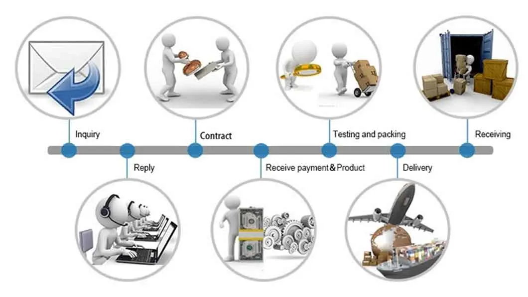 Steel Wire Rope Identified Supplier for Mitsubishi Fujitec Hyundai Elevator