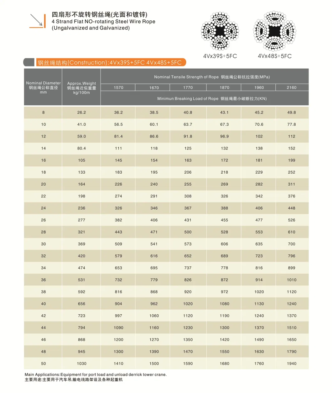 50mm Cable 4xv39 4xv48 Shaped Strand Steel Wire Rope for Crane Main Hoist Supplier