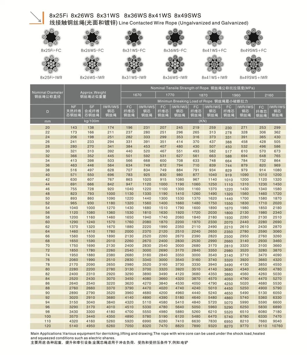 Ungalvanized Braided 8*31 8*31 FC Iwrc Traction Wire Rope Steel Cable 12mm 13mm 14mm 16mm 18mm 1770MPa for Ship Loading ANSI BS DIN JIS Asia Factory