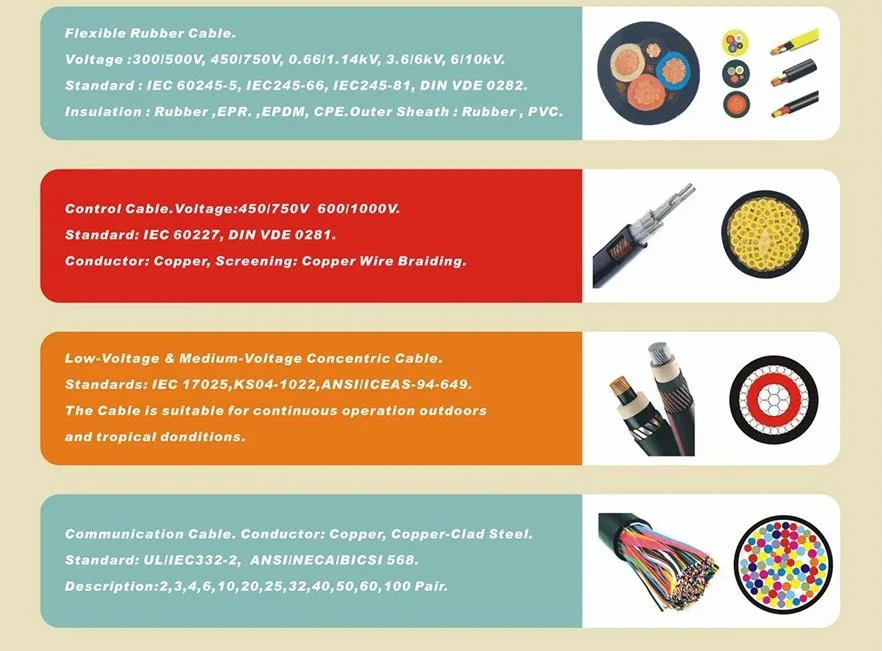 3 Core 4 Core 5 Core 16mm 25mm 35mm 95mm Aluminum/Copper Core Steel Wire PVC/XLPE Underground Power Armoured Best Sell Cable