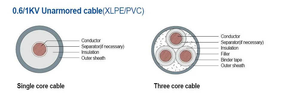 IEC Standard Copper Conductor PVC Insulated Steel Tape Armoured PVC Sheathed Overhead Cable Power Cable