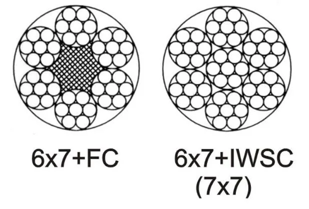 White Zinc Galvanized Steel Wire Rope 6X7+FC/Iws Clothesline Aircraft Cable Customized