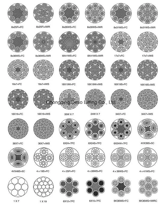 Multi-Layer Carbon or Stainless Steel Wire Rope for Lifting / Steel Cable