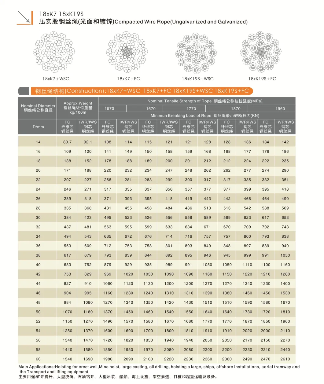 18*K7 18xk7 Lifting Wire Rope Steel Compacted Strand Cable for Deep-Sea Exploration