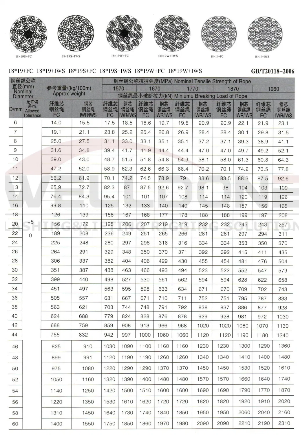 18*19 Multi Strand Non-Rotating Galvanized and Ungalvanized Steel Cable Wire Rope