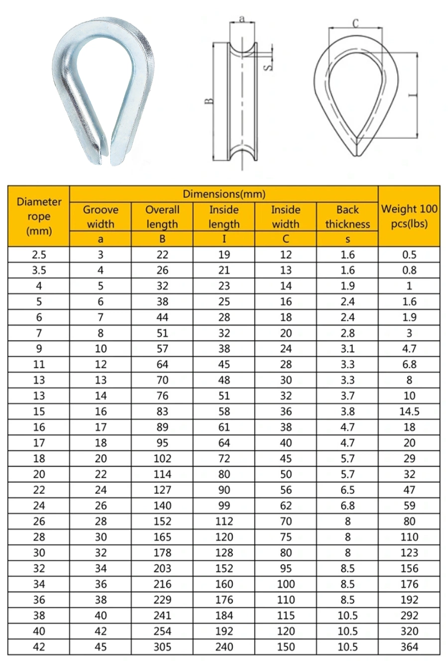 Rigging Hardware Steel Galvanized Steel DIN 6899 Type B Wire Rope Thimble